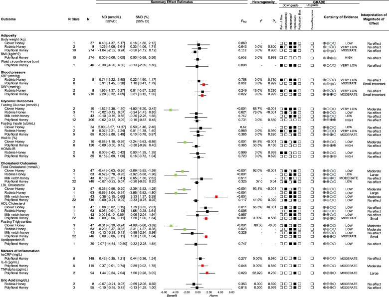 Figure 4