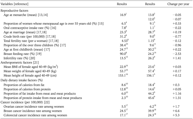 graphic file with name jgo-21-241-i001.jpg