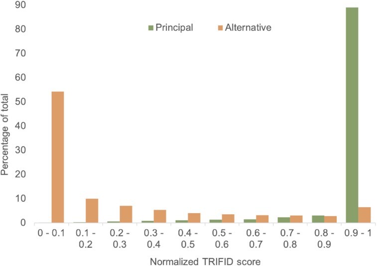 Figure 4.