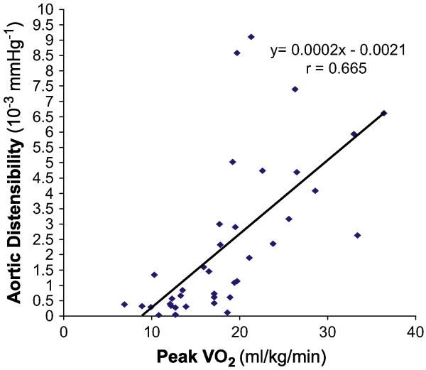 Fig. 11