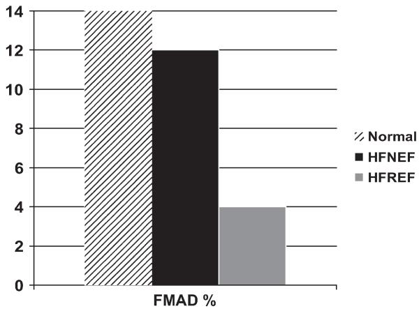 Fig. 12