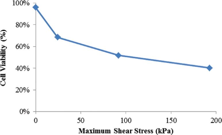 Fig. 12