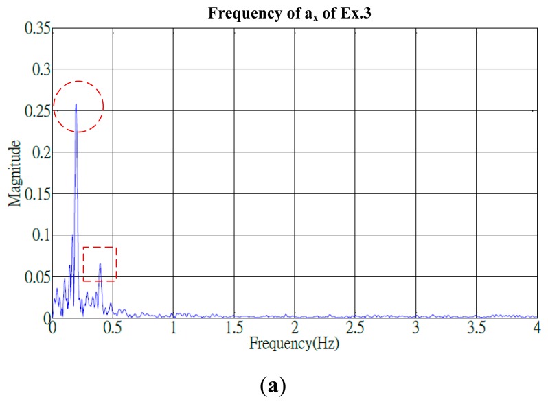 Figure 9.