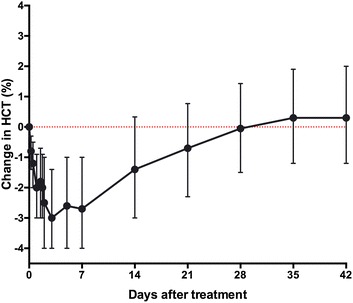 Fig. 3