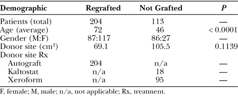 graphic file with name gox-5-e1339-g001.jpg