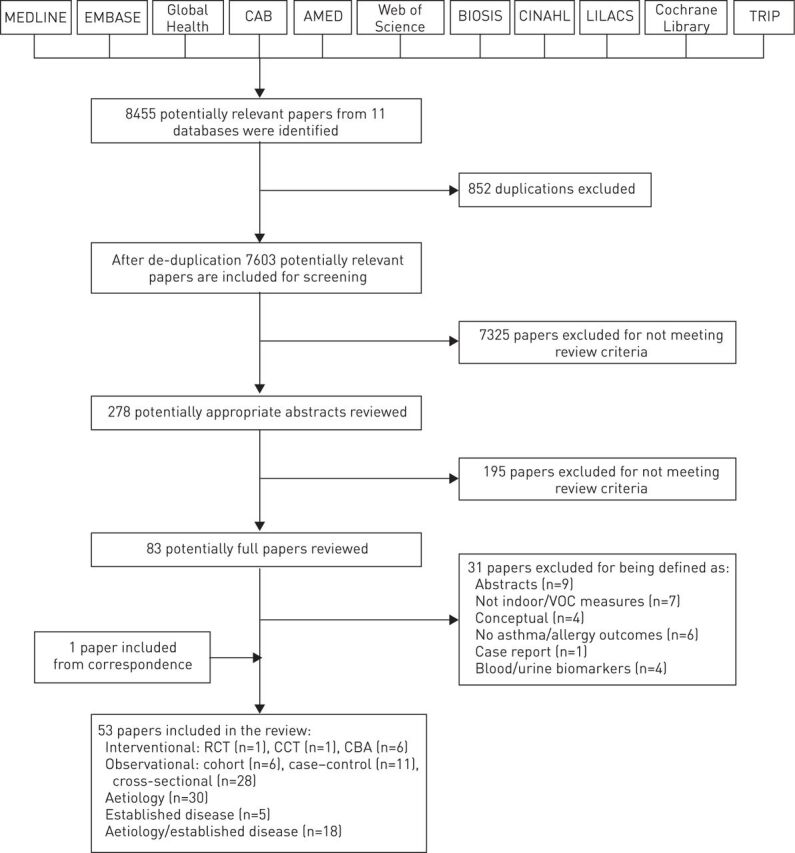 FIGURE 1