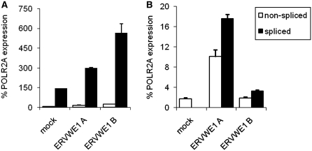 Figure. 4.