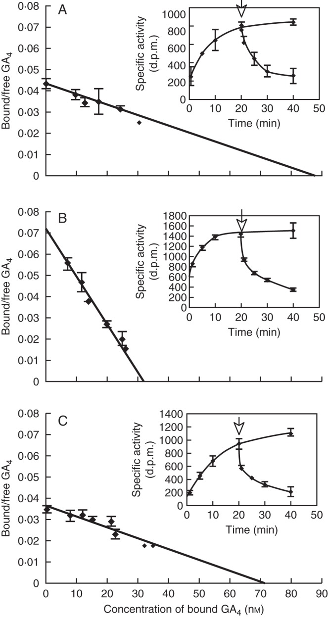 Fig. 13.