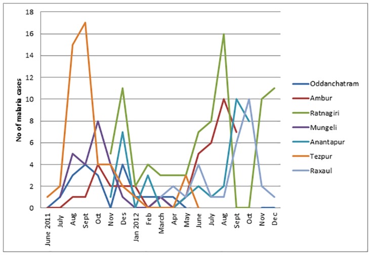 Fig 3