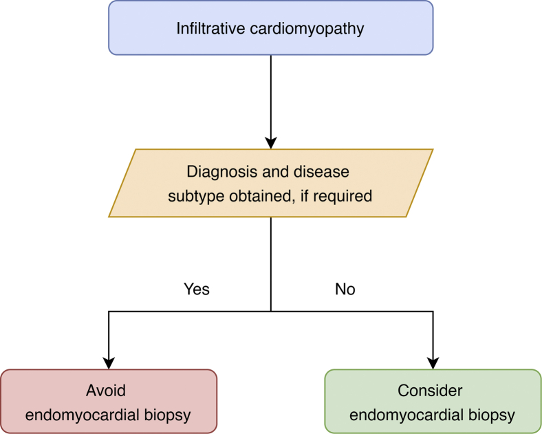 Figure 5