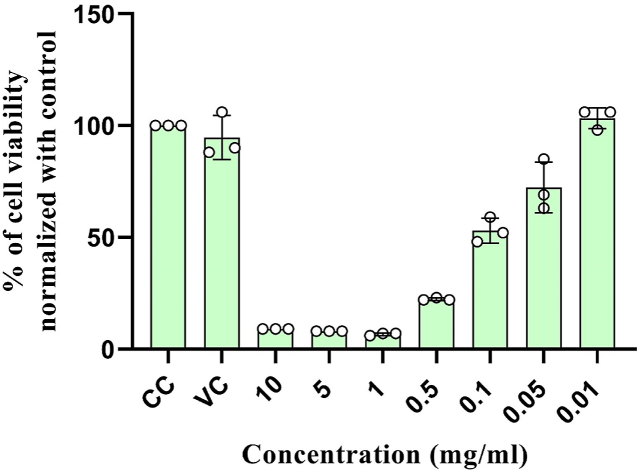 Graph 1