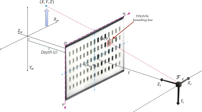 Figure 12