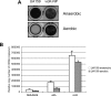 FIG. 6.