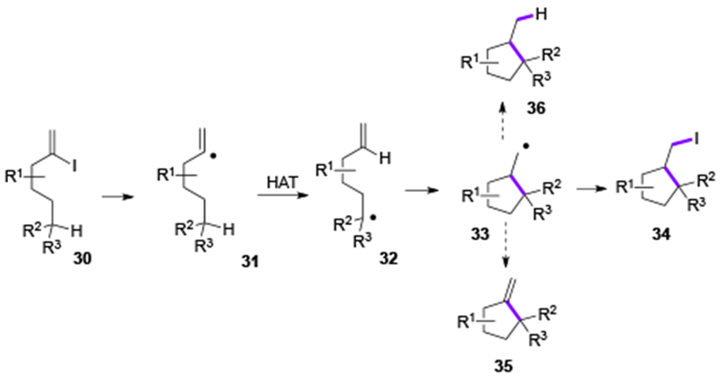 Scheme 7.