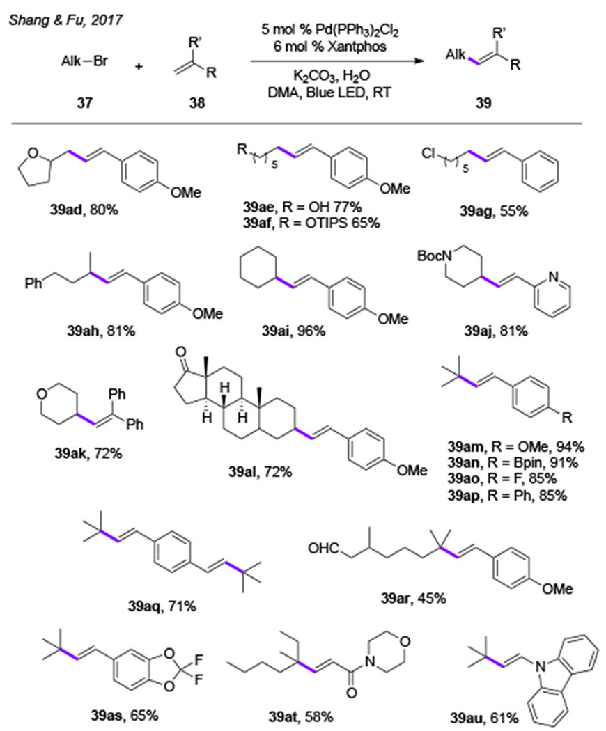 graphic file with name nihms-1008627-t0029.jpg