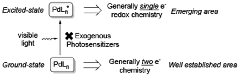 Scheme 1.