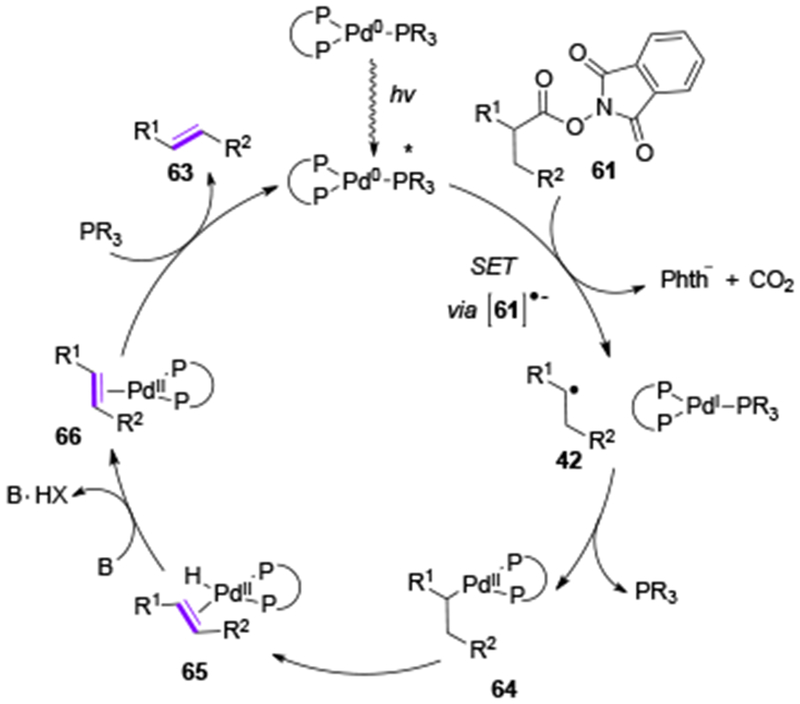 Scheme 15.