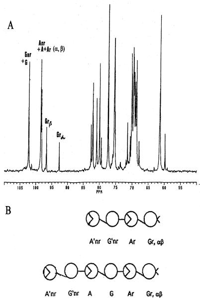 FIG. 7