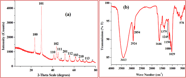 Figure 4