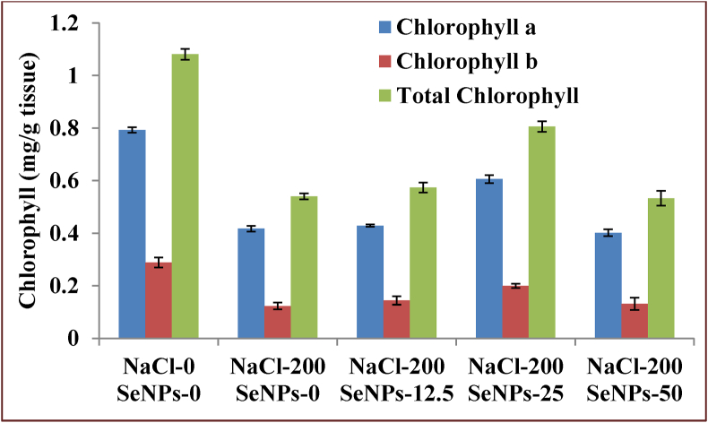 Figure 9