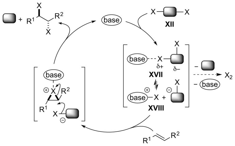 Scheme 17