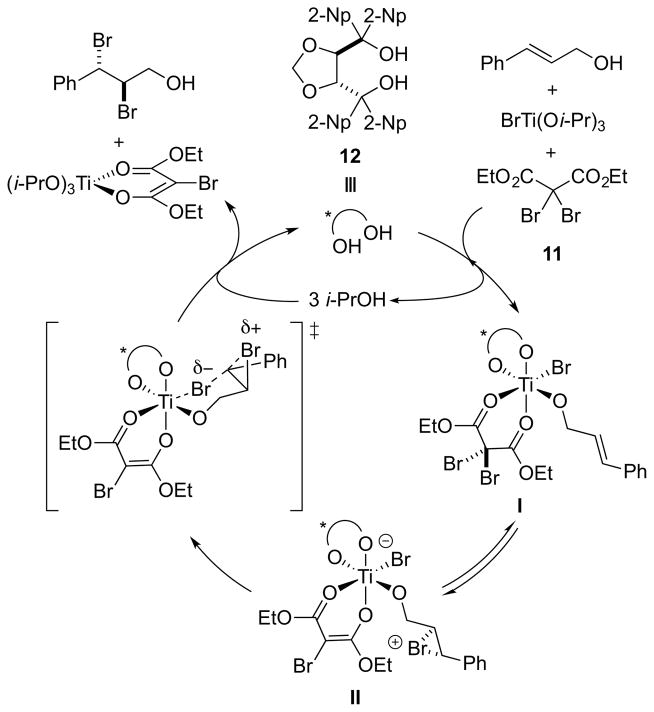 Scheme 6