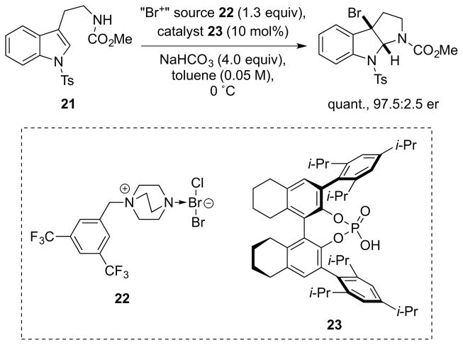 Scheme 20