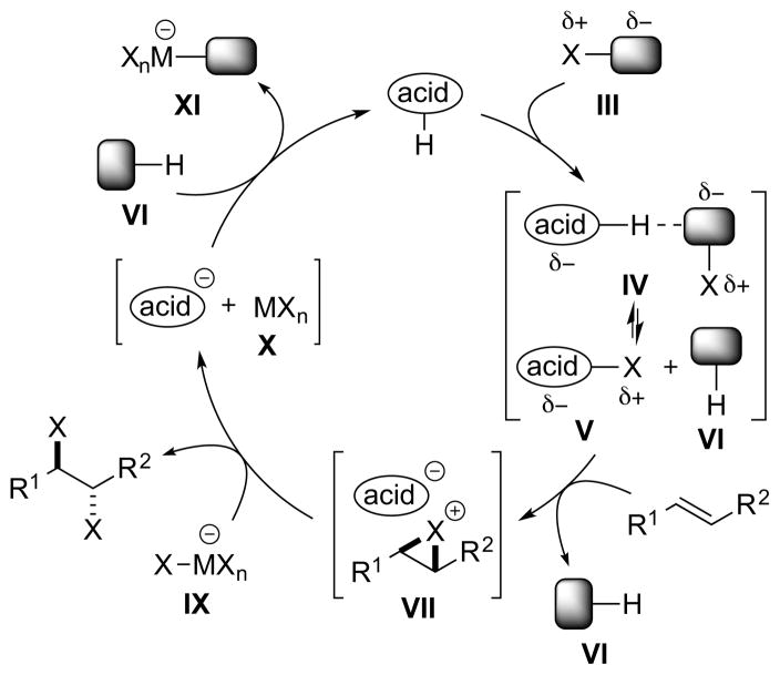 Scheme 12