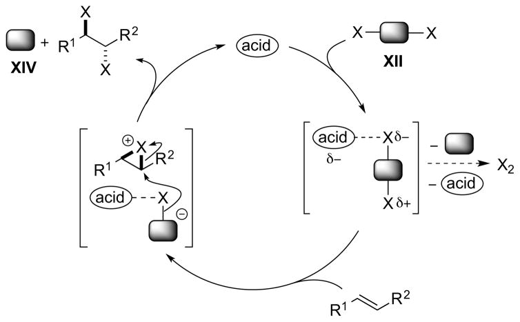 Scheme 15