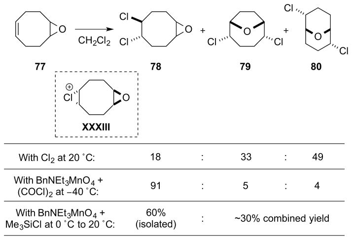 Scheme 64