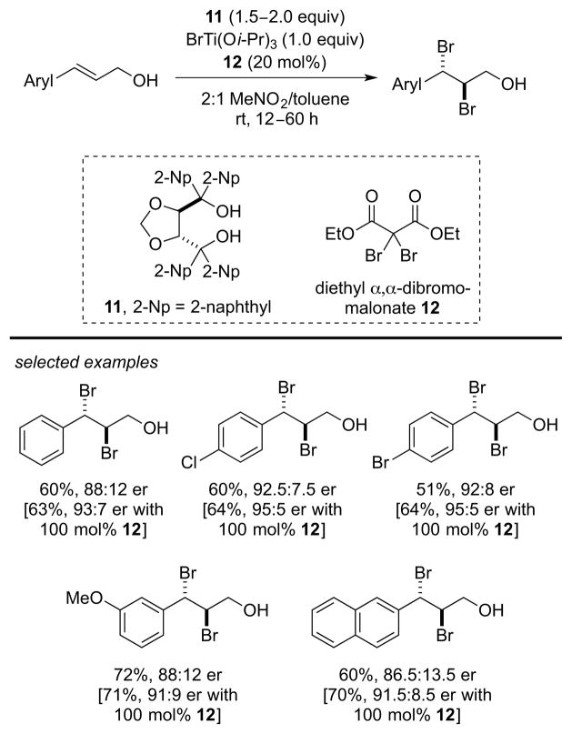 Scheme 5