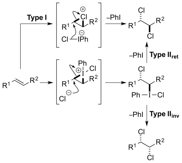 Scheme 54