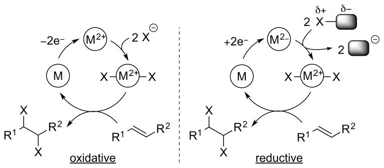 Scheme 23