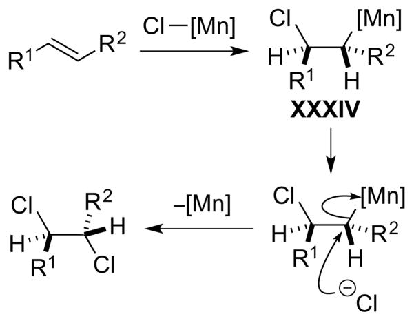 Scheme 65