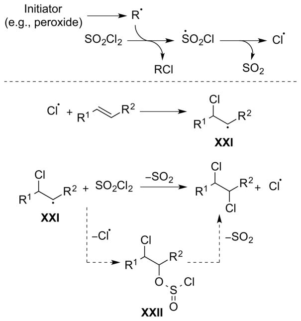 Scheme 47