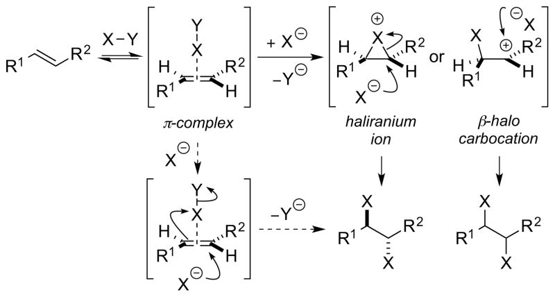 Scheme 31