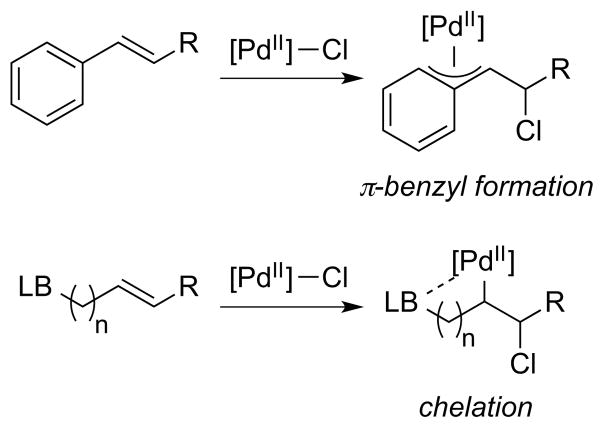 Scheme 76