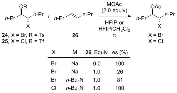 Scheme 28