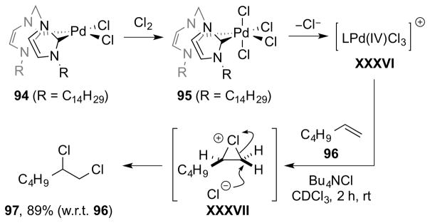 Scheme 77