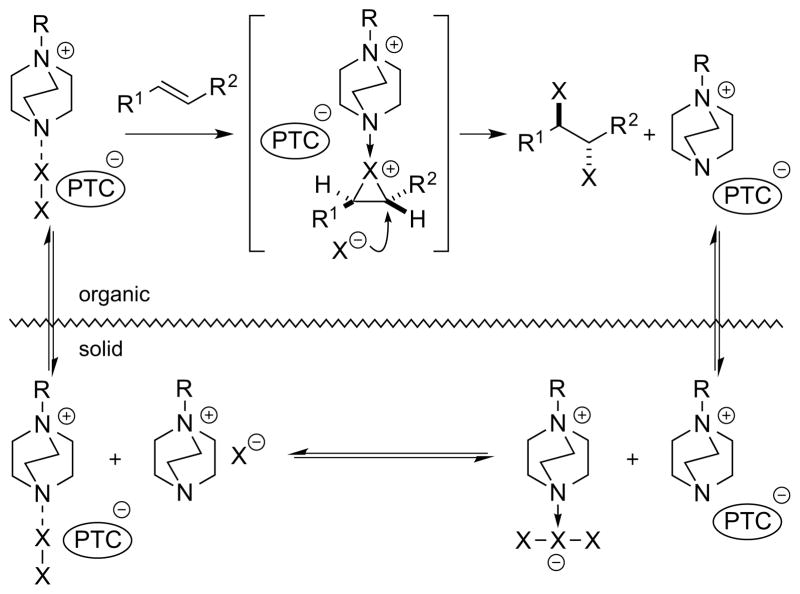 Scheme 21