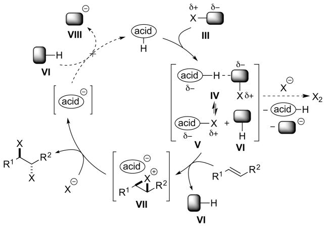 Scheme 11