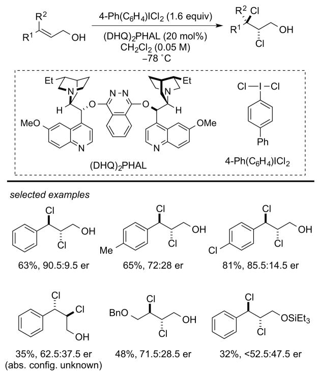 Scheme 4