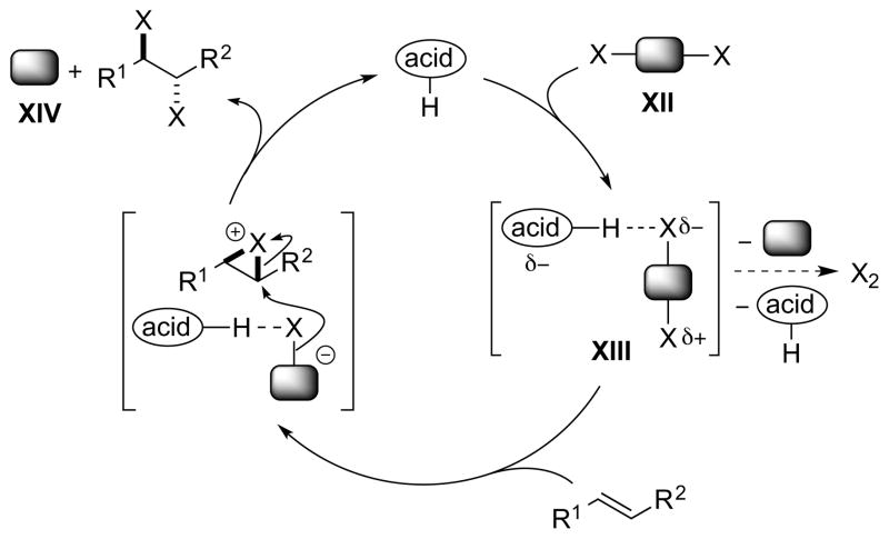 Scheme 13