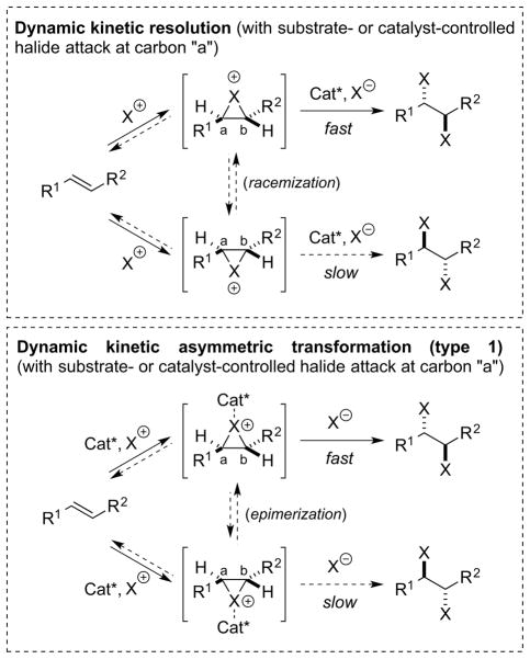 Scheme 25