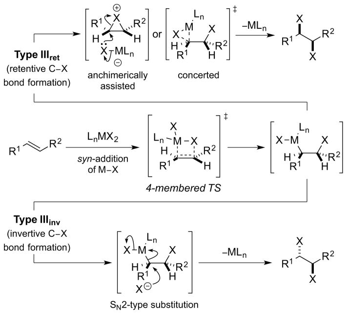 Scheme 34