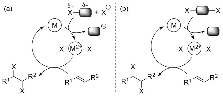 Scheme 22