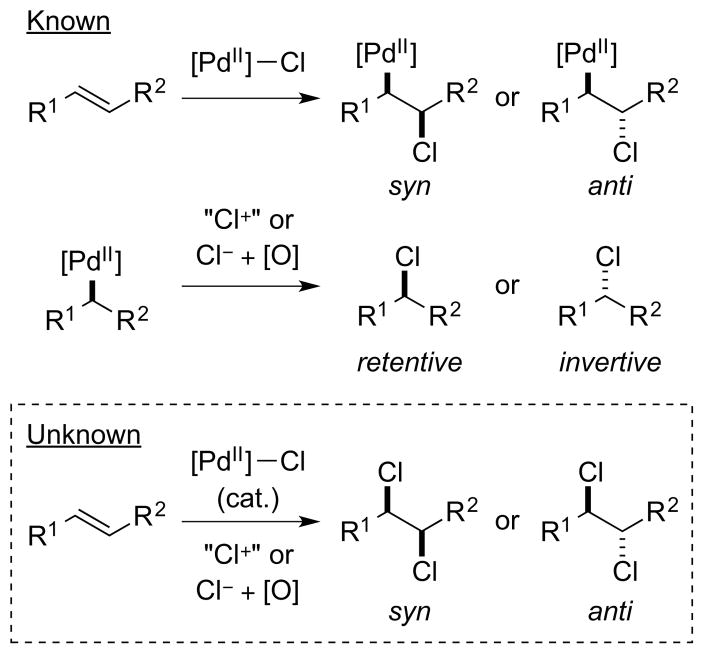 Scheme 73