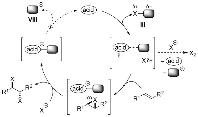 Scheme 14