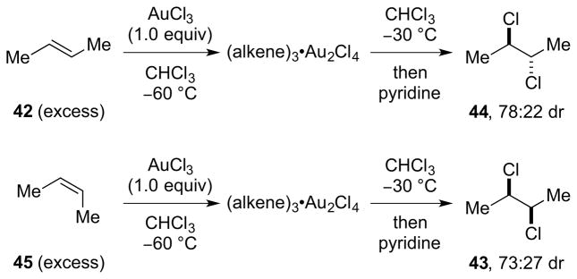 Scheme 86