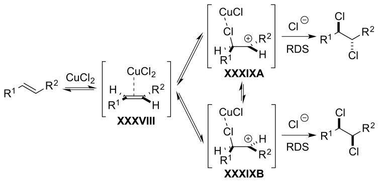 Scheme 81